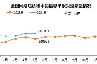 英超各队与上赛季同期分差：利物浦多拿16分 曼联、枪手少拿10分